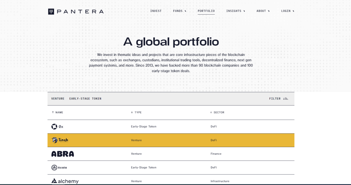Pantera Capital website, portfolio section